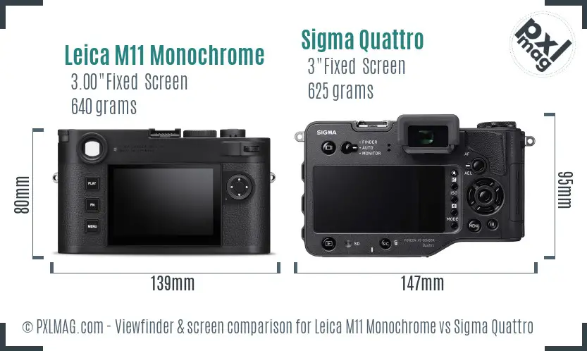Leica M11 Monochrome vs Sigma Quattro Screen and Viewfinder comparison Leica M11 Monochrome vs Sigma Quattro Screen and Viewfinder comparison