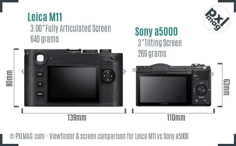 LCD screen and interface comparison