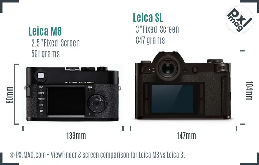 Leica M8 vs Leica SL Screen and Viewfinder comparison