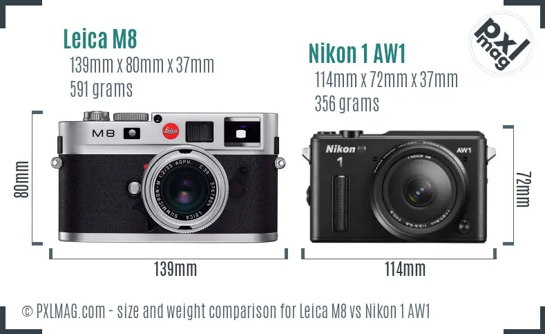 Leica M8 vs Nikon 1 AW1 size comparison