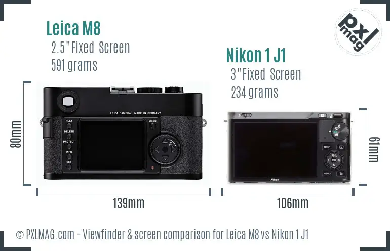 Leica M8 vs Nikon 1 J1 Screen and Viewfinder comparison