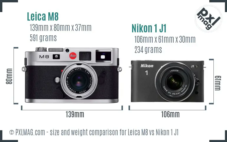 Leica M8 vs Nikon 1 J1 size comparison