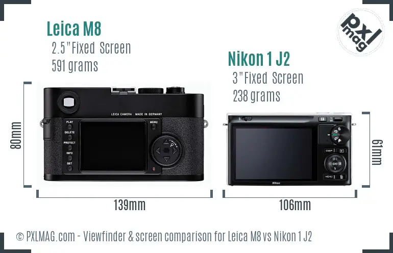 Leica M8 vs Nikon 1 J2 Screen and Viewfinder comparison