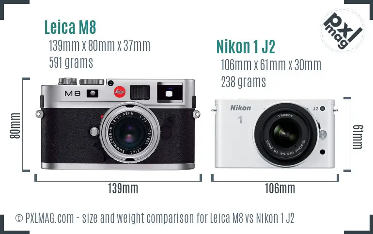 Leica M8 vs Nikon 1 J2 size comparison