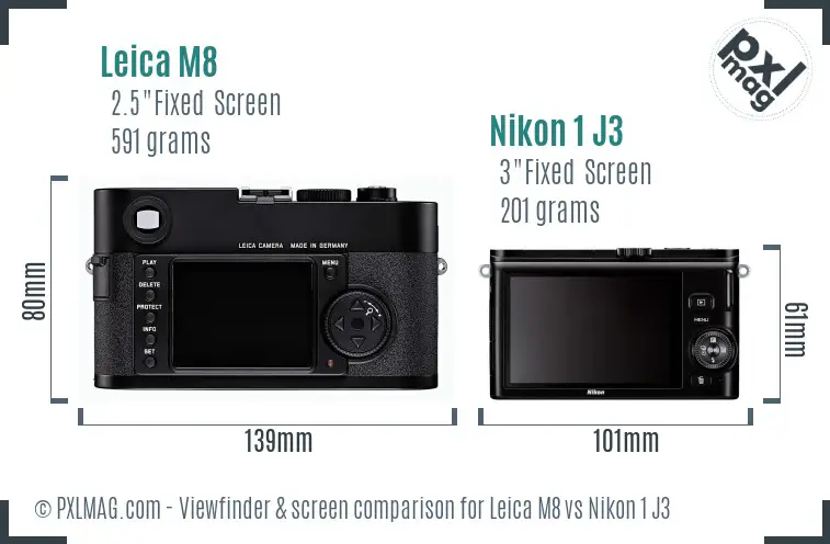 Leica M8 vs Nikon 1 J3 Screen and Viewfinder comparison