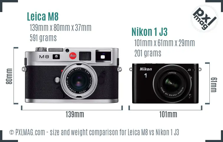 Leica M8 vs Nikon 1 J3 size comparison