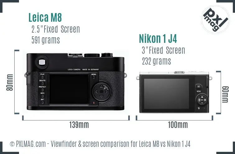 Leica M8 vs Nikon 1 J4 Screen and Viewfinder comparison