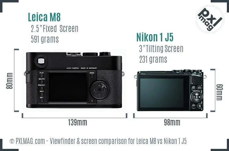 Leica M8 vs Nikon 1 J5 Screen and Viewfinder comparison
