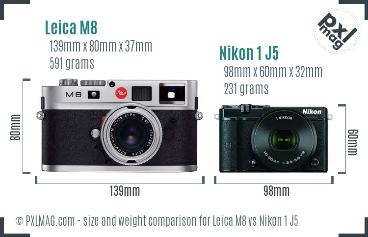 Leica M8 vs Nikon 1 J5 size comparison