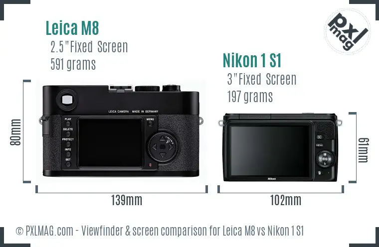 Leica M8 vs Nikon 1 S1 Screen and Viewfinder comparison Leica M8 vs Nikon 1 S1 Screen and Viewfinder comparison