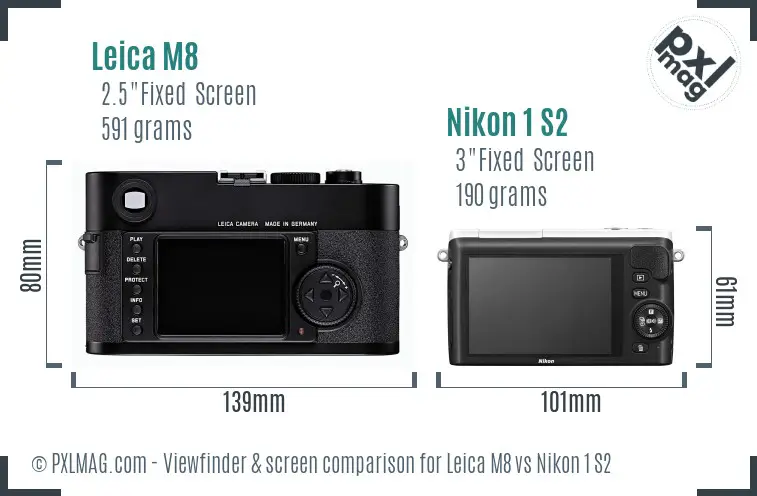 Leica M8 vs Nikon 1 S2 Screen and Viewfinder comparison