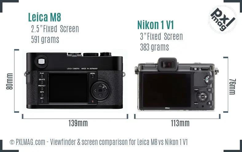 Leica M8 vs Nikon 1 V1 Screen and Viewfinder comparison