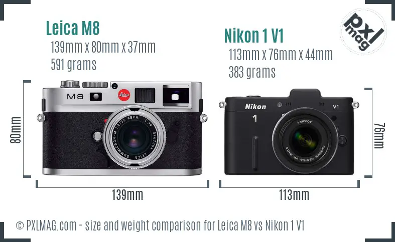 Leica M8 vs Nikon 1 V1 size comparison