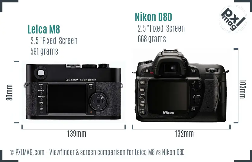Leica M8 vs Nikon D80 Screen and Viewfinder comparison