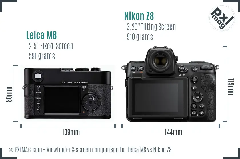 Leica M8 vs Nikon Z8 Screen and Viewfinder comparison