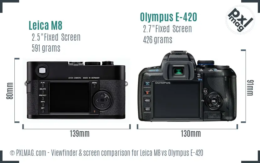 Leica M8 vs Olympus E-420 Screen and Viewfinder comparison