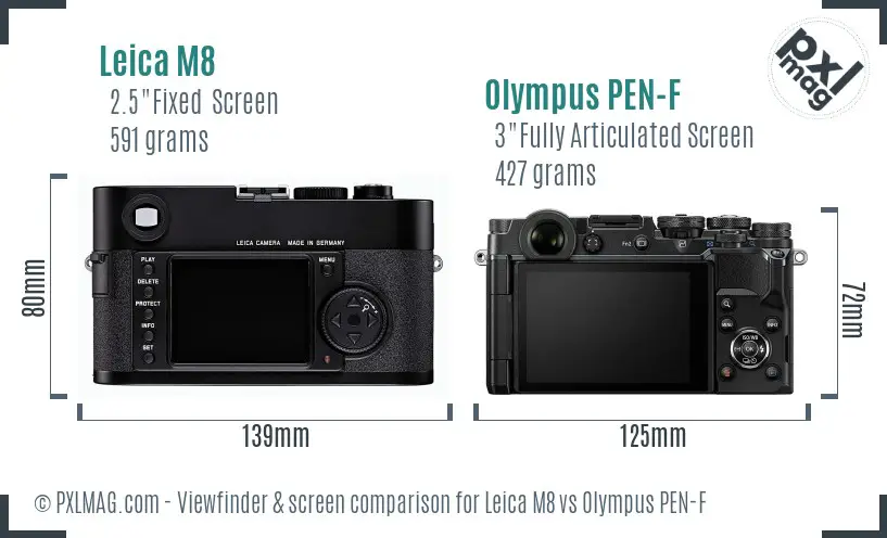 Leica M8 vs Olympus PEN-F Screen and Viewfinder comparison