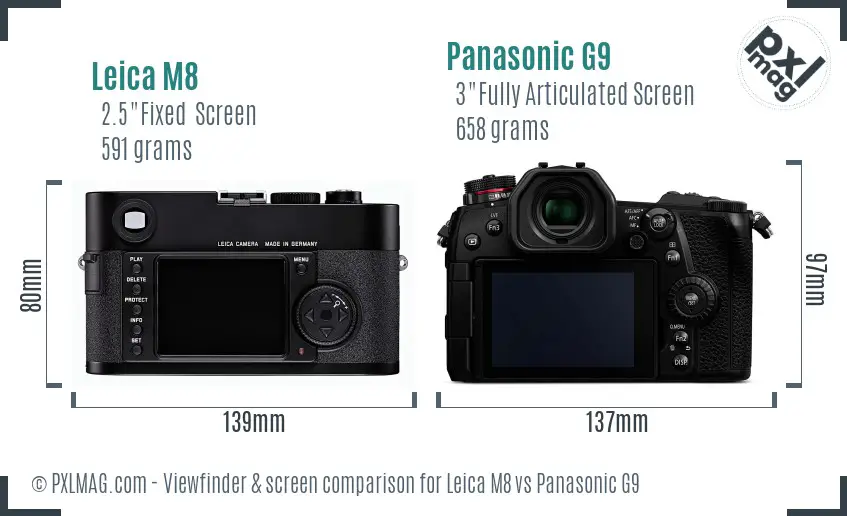 Leica M8 vs Panasonic G9 Screen and Viewfinder comparison