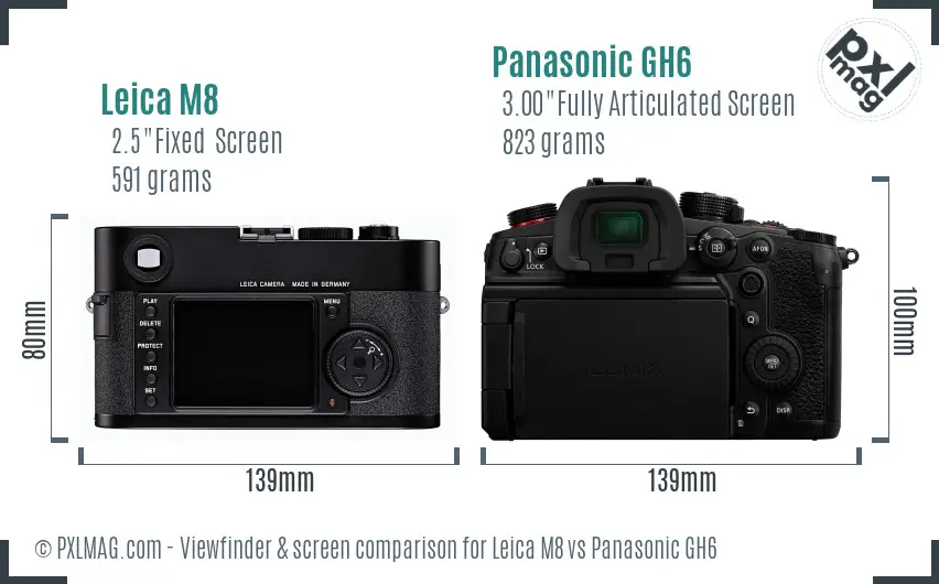 Leica M8 vs Panasonic GH6 Screen and Viewfinder comparison