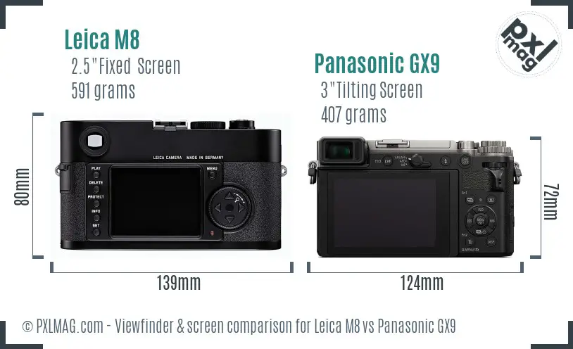 Leica M8 vs Panasonic GX9 Screen and Viewfinder comparison