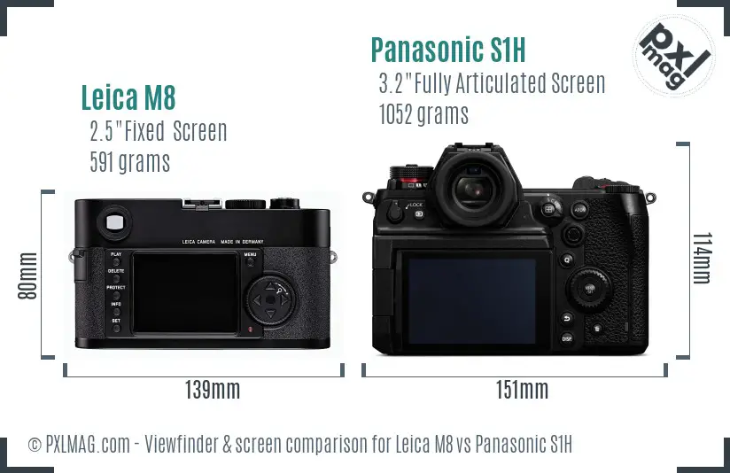 Leica M8 vs Panasonic S1H Screen and Viewfinder comparison
