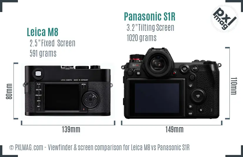 Leica M8 vs Panasonic S1R Screen and Viewfinder comparison