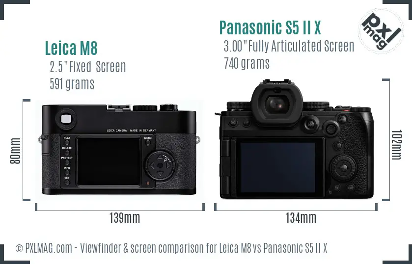 Leica M8 vs Panasonic S5 II X Screen and Viewfinder comparison Leica M8 vs Panasonic S5 II X Screen and Viewfinder comparison