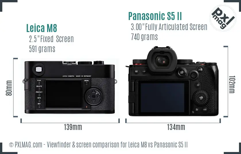 Leica M8 vs Panasonic S5 II Screen and Viewfinder comparison