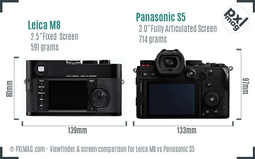 Leica M8 vs Panasonic S5 Screen and Viewfinder comparison