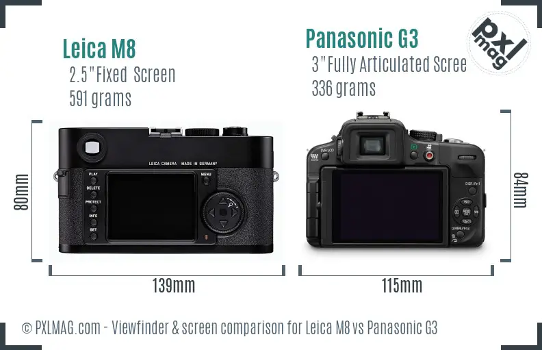 Leica M8 vs Panasonic G3 Screen and Viewfinder comparison