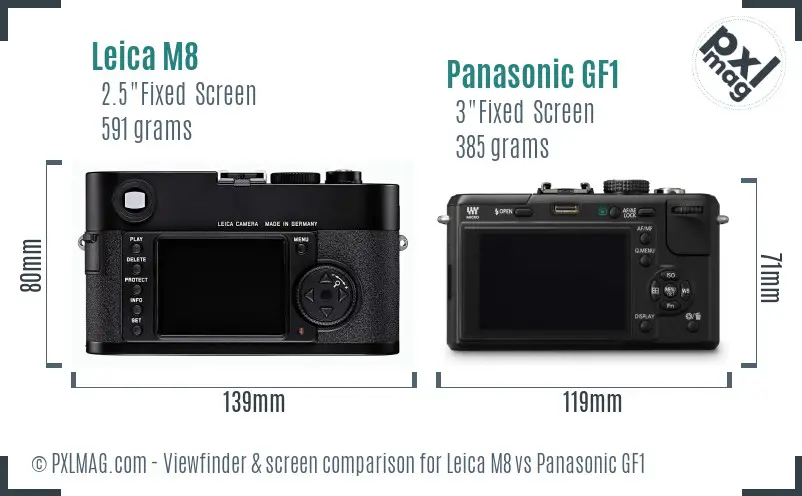 Leica M8 vs Panasonic GF1 Screen and Viewfinder comparison