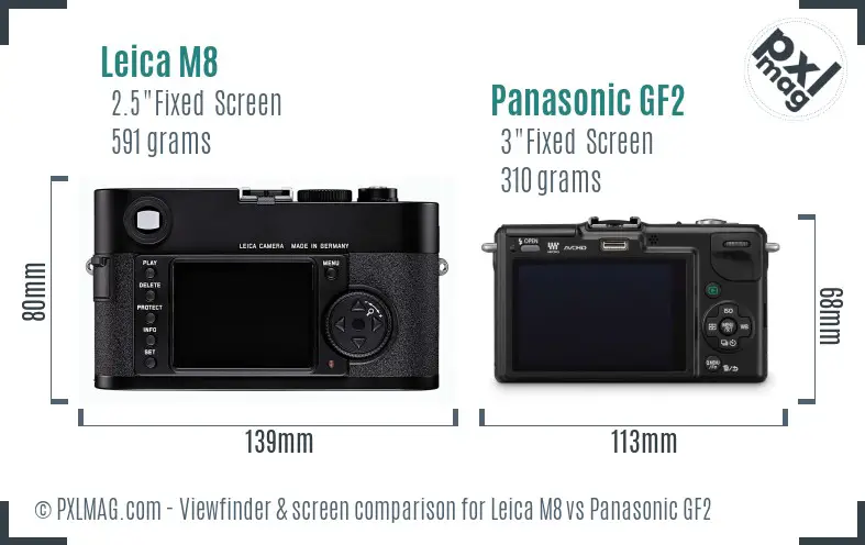 Leica M8 vs Panasonic GF2 Screen and Viewfinder comparison