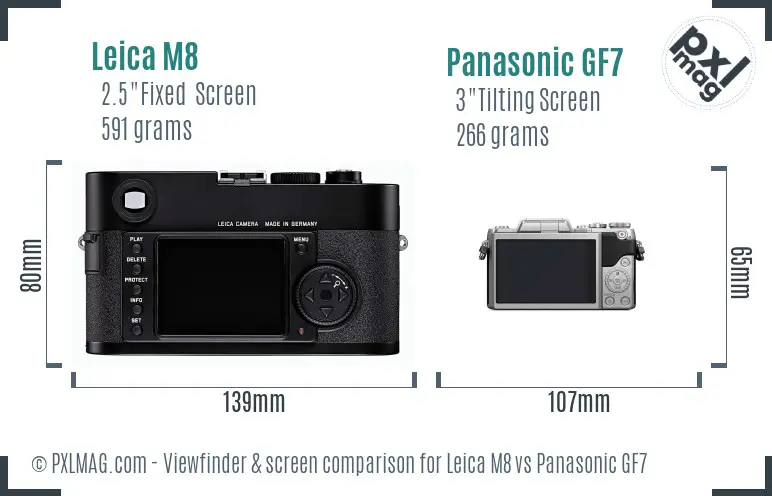Leica M8 vs Panasonic GF7 Screen and Viewfinder comparison