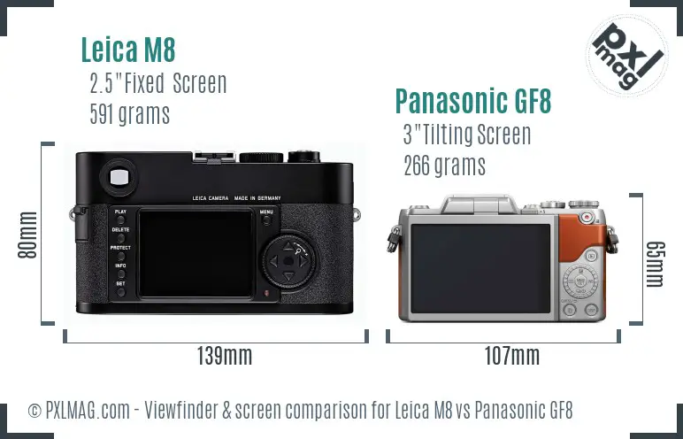 Leica M8 vs Panasonic GF8 Screen and Viewfinder comparison