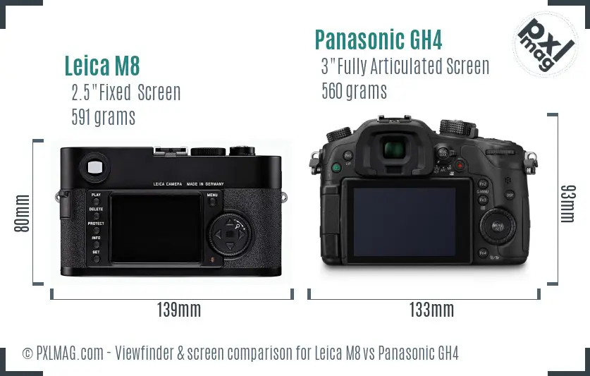 Leica M8 vs Panasonic GH4 Screen and Viewfinder comparison