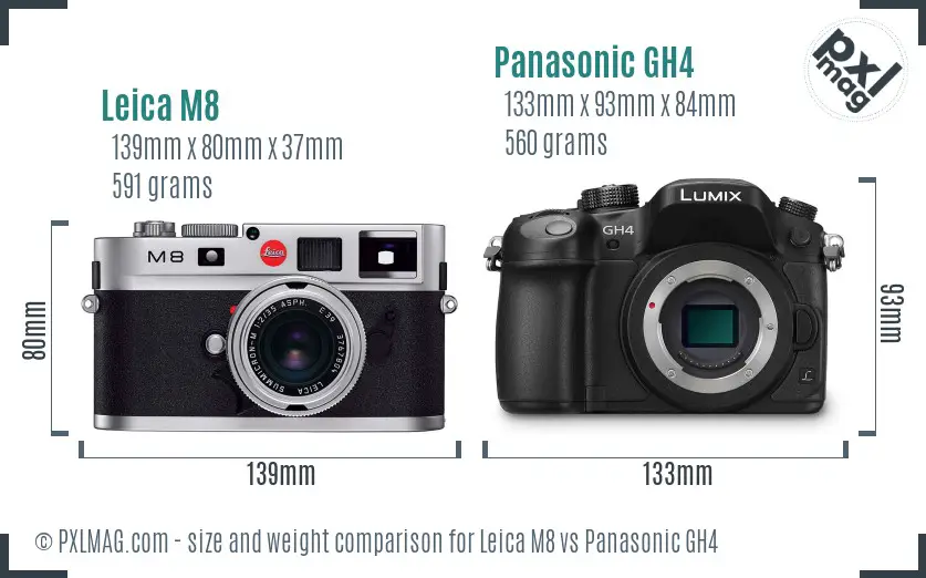 Leica M8 vs Panasonic GH4 size comparison