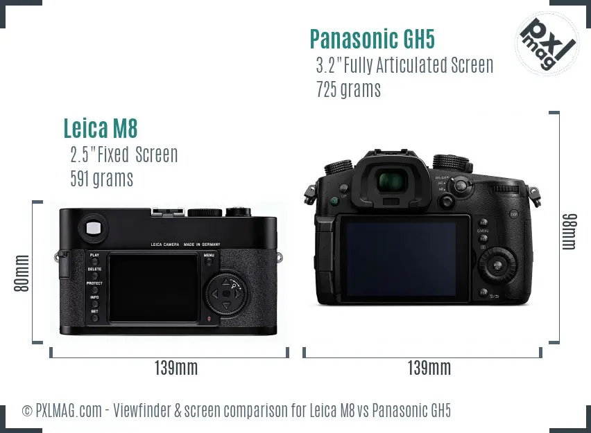 Leica M8 vs Panasonic GH5 Screen and Viewfinder comparison