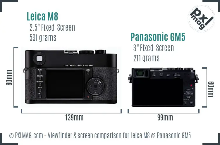 Leica M8 vs Panasonic GM5 Screen and Viewfinder comparison