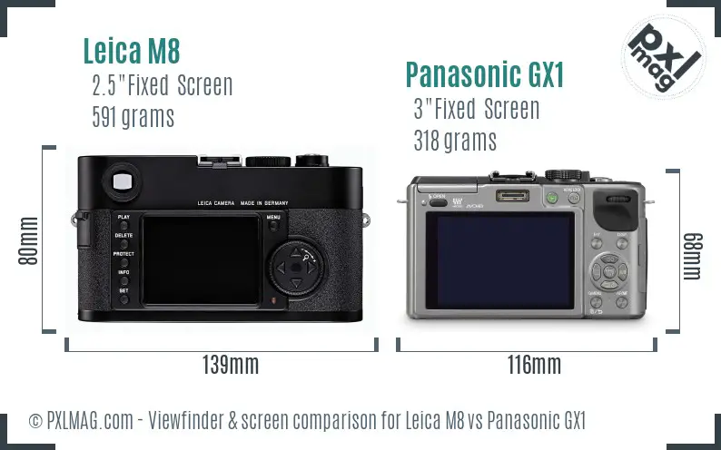 Leica M8 vs Panasonic GX1 Screen and Viewfinder comparison