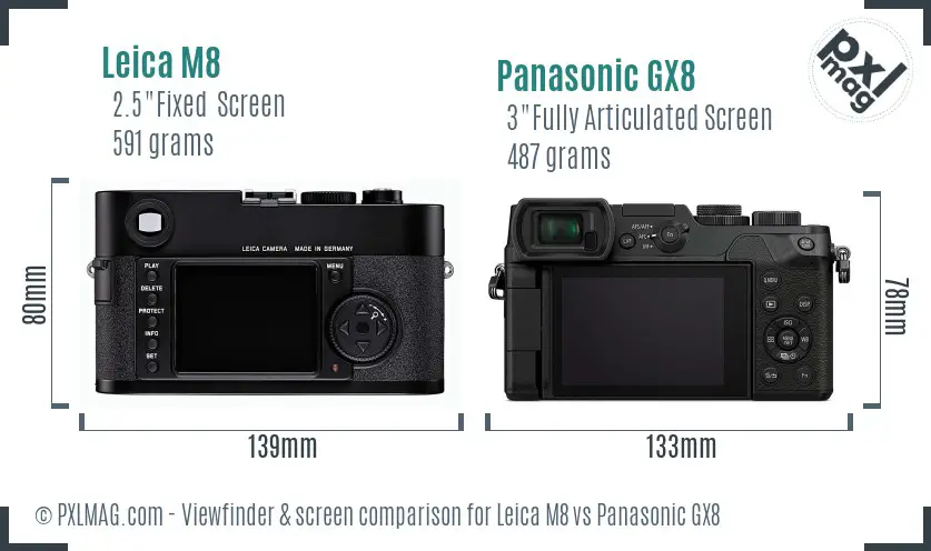 Leica M8 vs Panasonic GX8 Screen and Viewfinder comparison