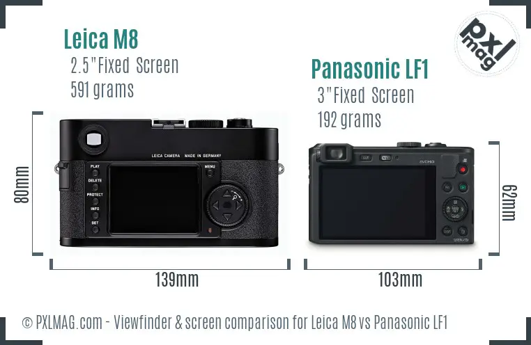 Leica M8 vs Panasonic LF1 Screen and Viewfinder comparison