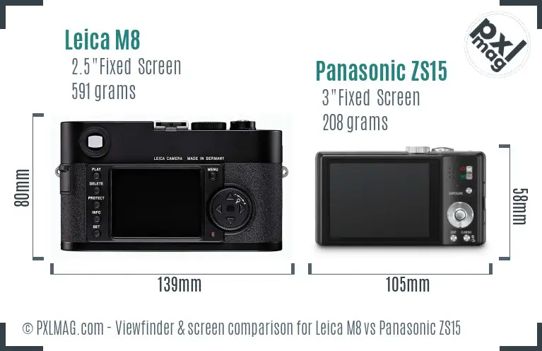Leica M8 vs Panasonic ZS15 Screen and Viewfinder comparison