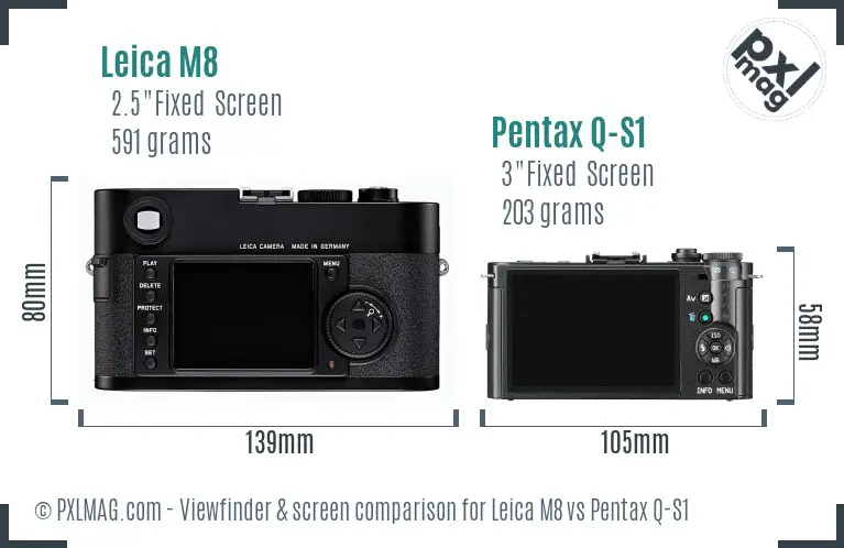 Leica M8 vs Pentax Q-S1 Screen and Viewfinder comparison