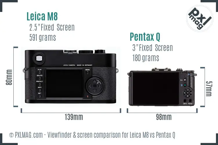Leica M8 vs Pentax Q Screen and Viewfinder comparison