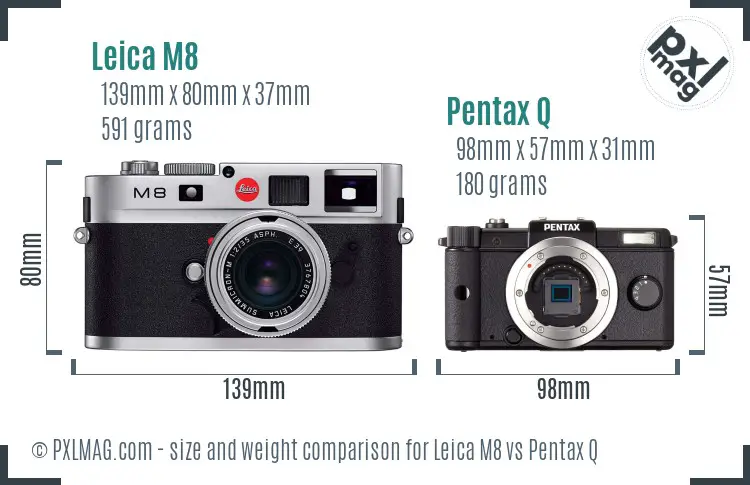 Leica M8 vs Pentax Q size comparison