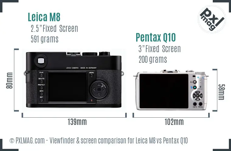 Leica M8 vs Pentax Q10 Screen and Viewfinder comparison