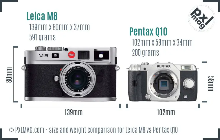 Leica M8 vs Pentax Q10 size comparison