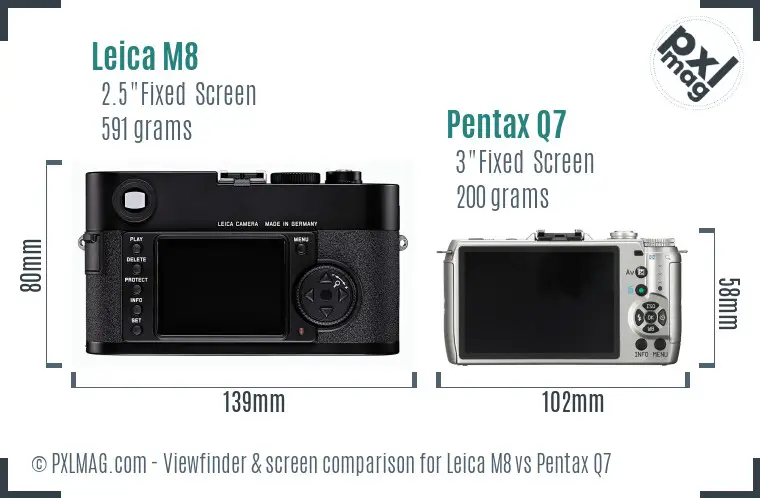 Leica M8 vs Pentax Q7 Screen and Viewfinder comparison