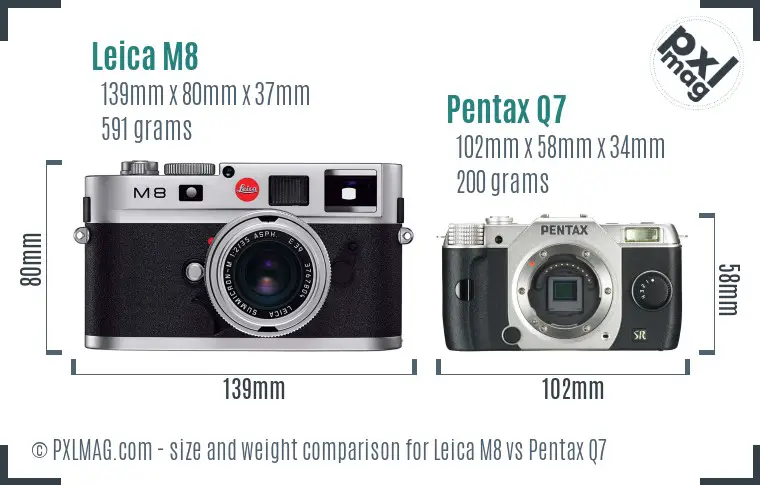 Leica M8 vs Pentax Q7 size comparison