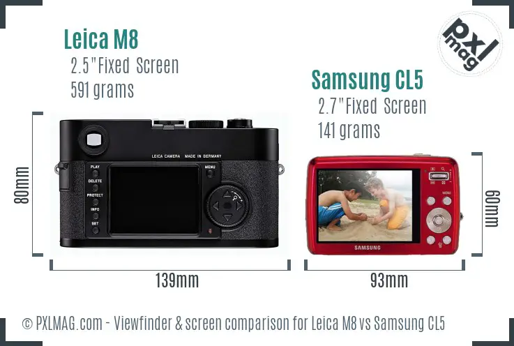 Leica M8 vs Samsung CL5 Screen and Viewfinder comparison